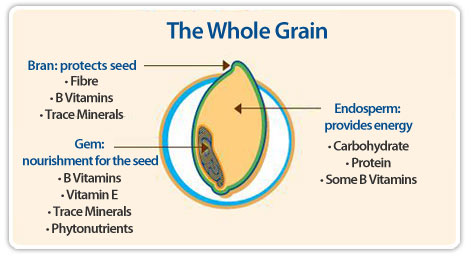 whole grains